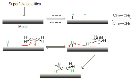 Archivo:Mecanismo de hidrogenación catalítica de alquenos