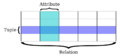Relational database terms