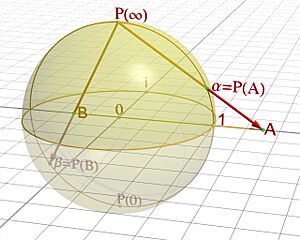Archivo:Riemann sphere1