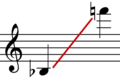 Sax range