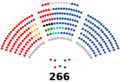 Senado de España - XV legislatura 31-08-2024