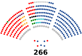 Senado_de_España_-_XV_legislatura_31-08-2024.svg