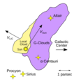 The Local Interstellar Cloud and neighboring G-cloud complex