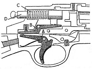 Archivo:Trigger mechanism bf 1923