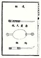 武经总要全前集卷十二 霹雳火球图