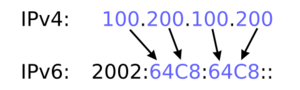 Archivo:6to4 IP address calculation