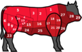 Beef cuts France with numbers