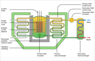 Archivo:DFR reactor schematic