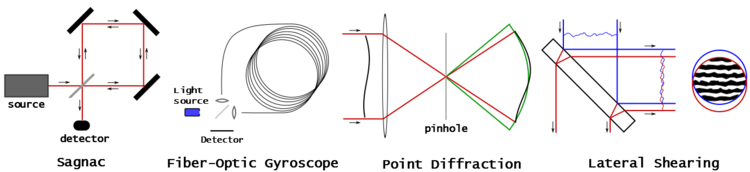 Archivo:Four common path interferometers