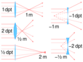 Optical power of a lens