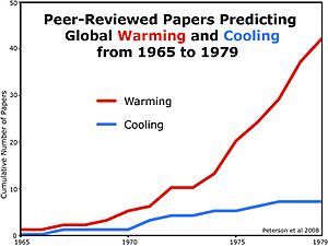 Archivo:PeerReviewedPapersComparingGlobalWarmingAndCoolingIn1970s