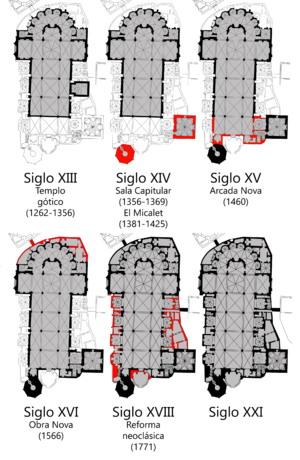 Archivo:Plano de la Catedral de Valencia evolución
