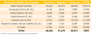 Archivo:Poblacion por municipio Hato Mayor
