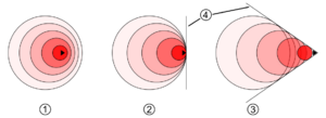 Archivo:Sound barrier chart