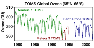 Archivo:TOMS Global Ozone 65N-65S