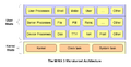 The MINIX 3 Microkernel Architecture