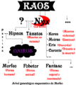 ArbolMorfeo