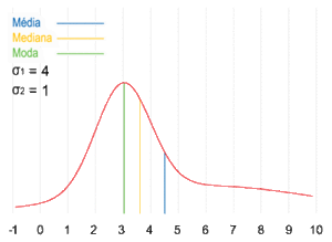 Archivo:Distribuição Bimodal