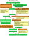 Enfermedad Celíaca - Diagrama errores diagnósticos.DIAGNÓSTICO