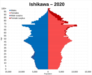 Archivo:Ishikawa prefecture population pyramid in 2020