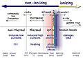 NonIonizingRadiation