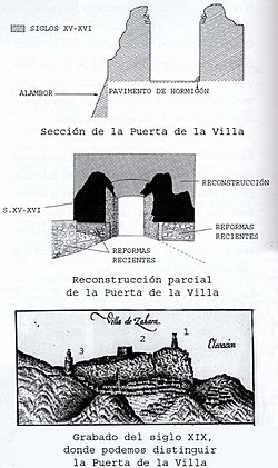Archivo:Puerta de la Villa