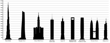 Archivo:Tallest buildings in the world