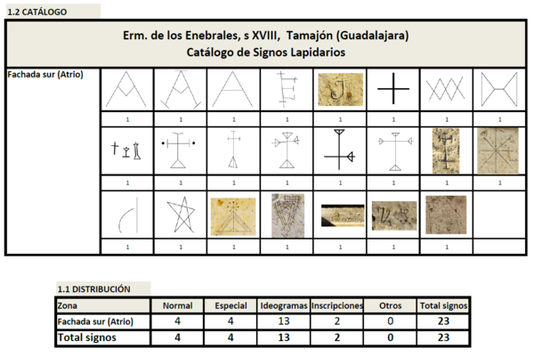 Archivo:Tamajon (Guadalajara) Erm de los Enebrales 5 Gliptografia 1 Catalogo signos