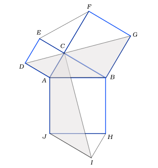 El diseño inicial, con el triángulo y los cuadrados de catetos e hipotenusa, es modificado por Leonardo da Vinci al añadir dos triángulos iguales al ABC: el ECF y el HIJ. 