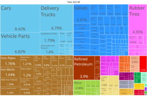 Archivo:Basque Country Product Exports (2020)