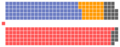 Canadian Parliament Layout 1980