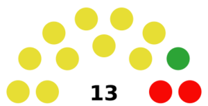 Diagrama del Ayuntamiento de La Campana (Sevilla), elecciones municipales de 2023.svg