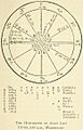 Leochart1241