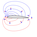 Pressures-around-aerofoil