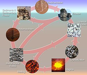 Archivo:Rockcycle edit