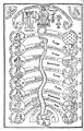 The music of the spheres