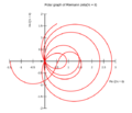 Zeta polar