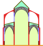Basilica, cross-section scheme