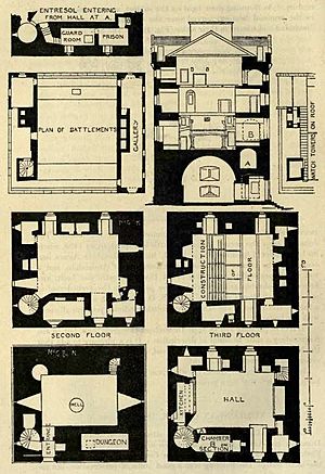 Archivo:Comlongon Castle plans and section
