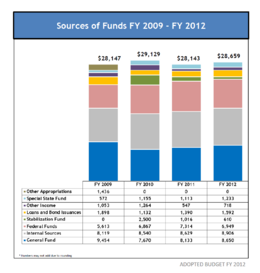 Archivo:Consolidated Budget