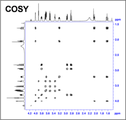 Archivo:Espectro RMN COSY