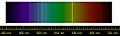 Helium spectrum