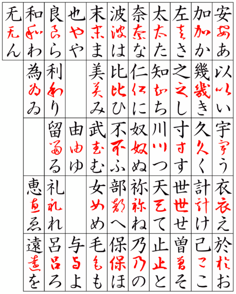 Hiragana origin new