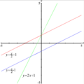 Linear functions2