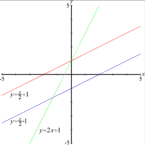 Archivo:Linear functions2