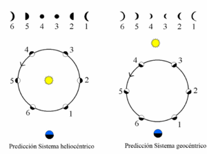 Archivo:Predicciones-geo-helio
