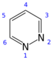 Pyridazine 2D numbers