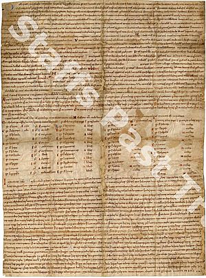 Archivo:S 906 Charter of King Aethelred to Burton Abbey, confirmation of the will of Wulfric Spot, AD 1004