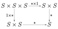 Semigroup associative