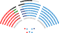 Senado de España - X legislatura